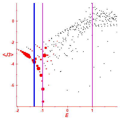Peres lattice <J3>